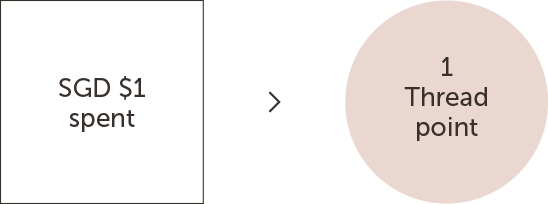 $1 spend = 1 Thread point